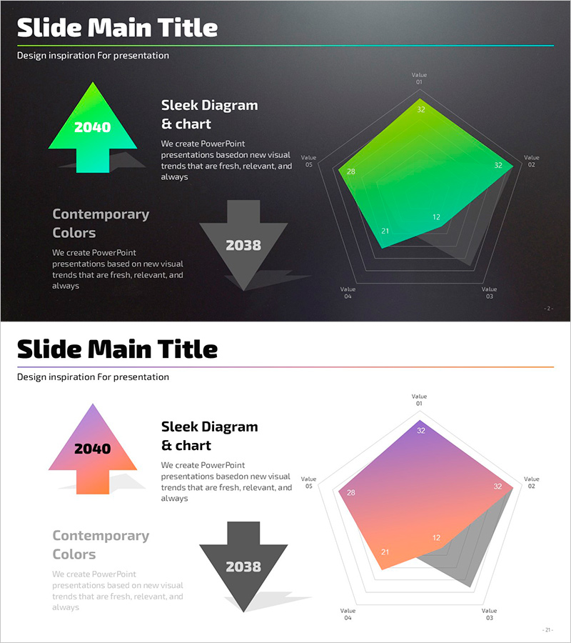 향후 전망 레이더 차트 – 시장 분석 및 경쟁 우위 강화