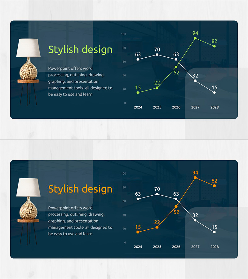 연도별 매출로 보는 그래프 분석