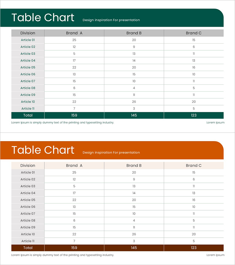 그린 브라운 통계 테이블 – 재무 성과 분석