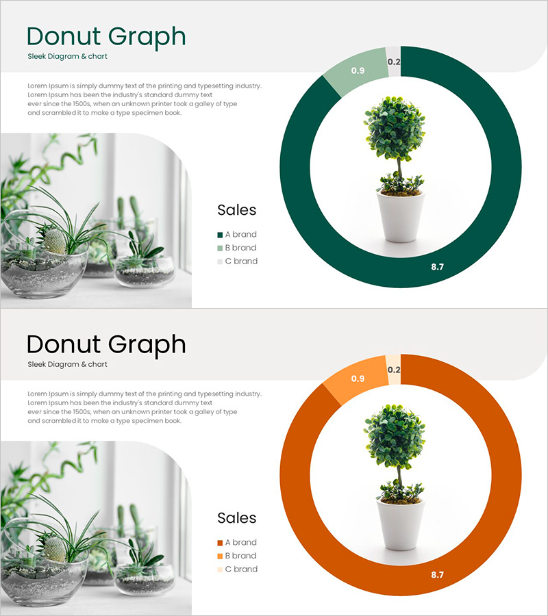 화분 도넛 차트로 시장 현황 분석 – 매출 대비 성과
