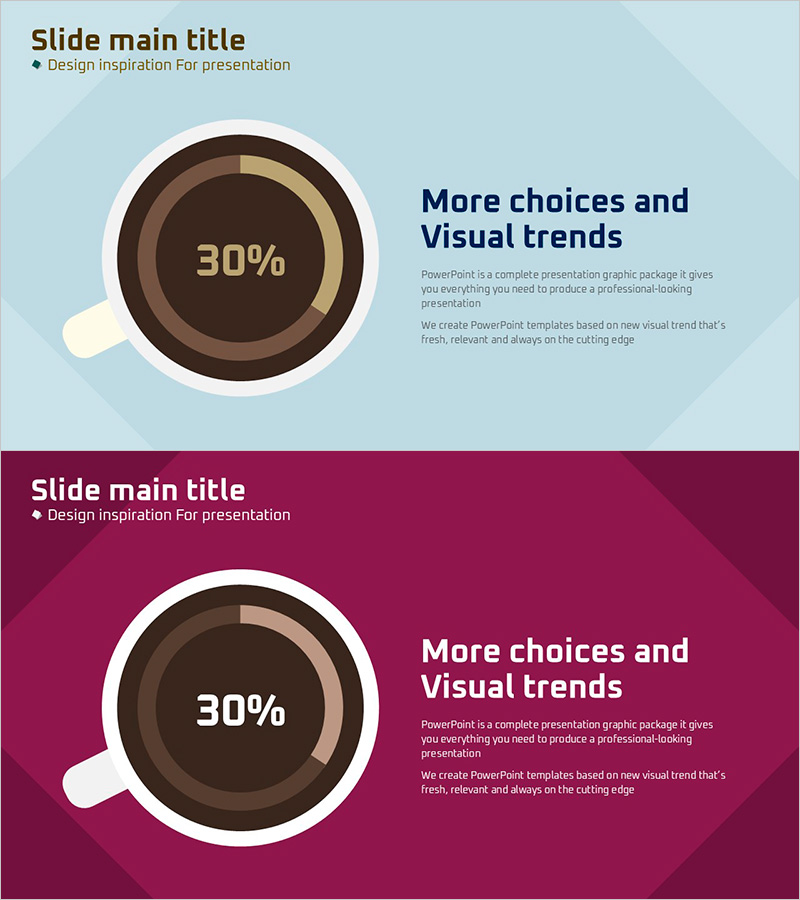 도넛형 차트로 커피 매출 현황 시각화 – 시장 분석