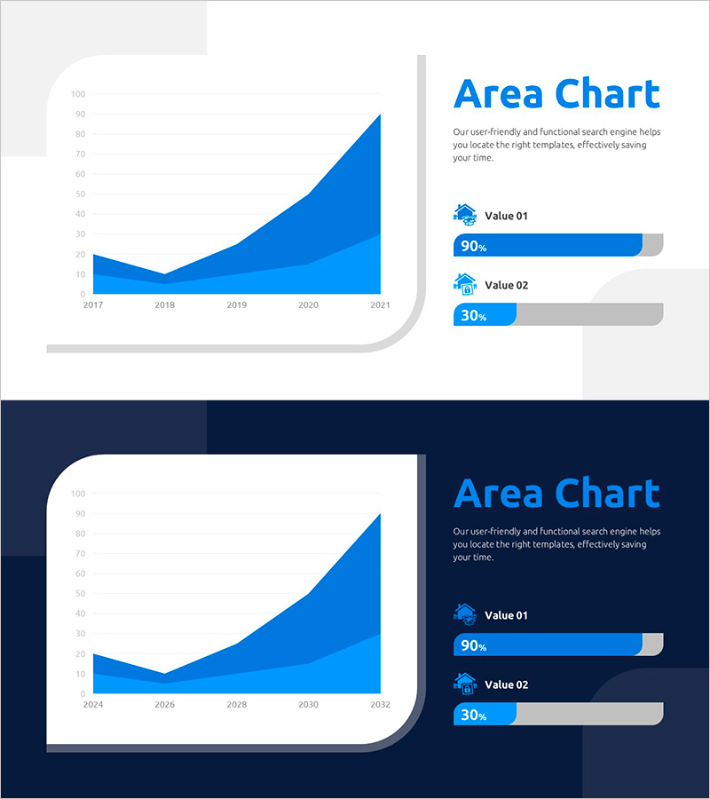 매출과 비용 영역 그래프 – 시장 분석 시각화