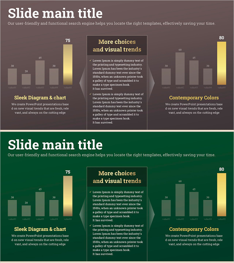세부 분석 그래프 – 제품 및 서비스 차별화 전략