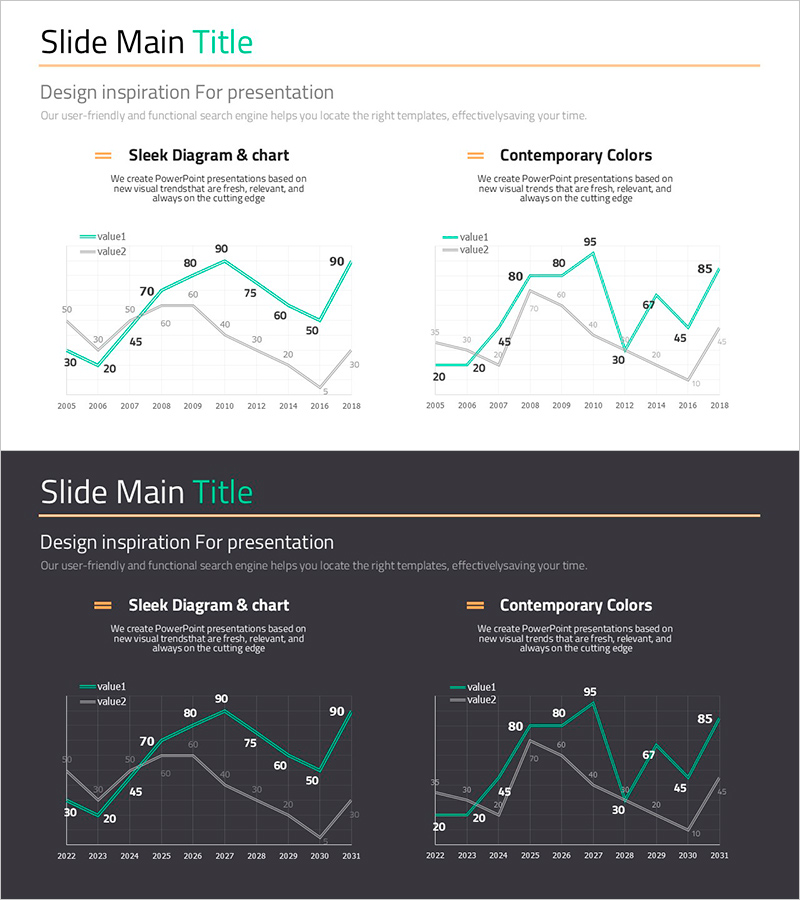 Current Status Graph Analysis and Forecast – Market and Competitor Analysis