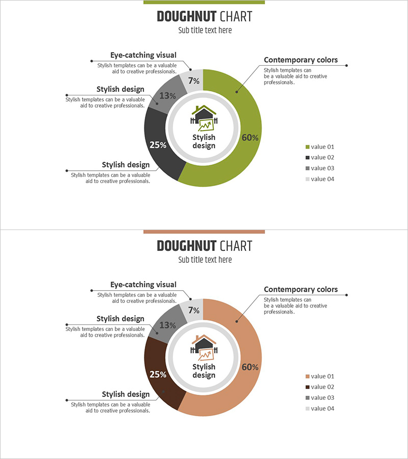 원형 차트로 부동산 매출 구성 시각화 – 경영 분석을 위한 도구