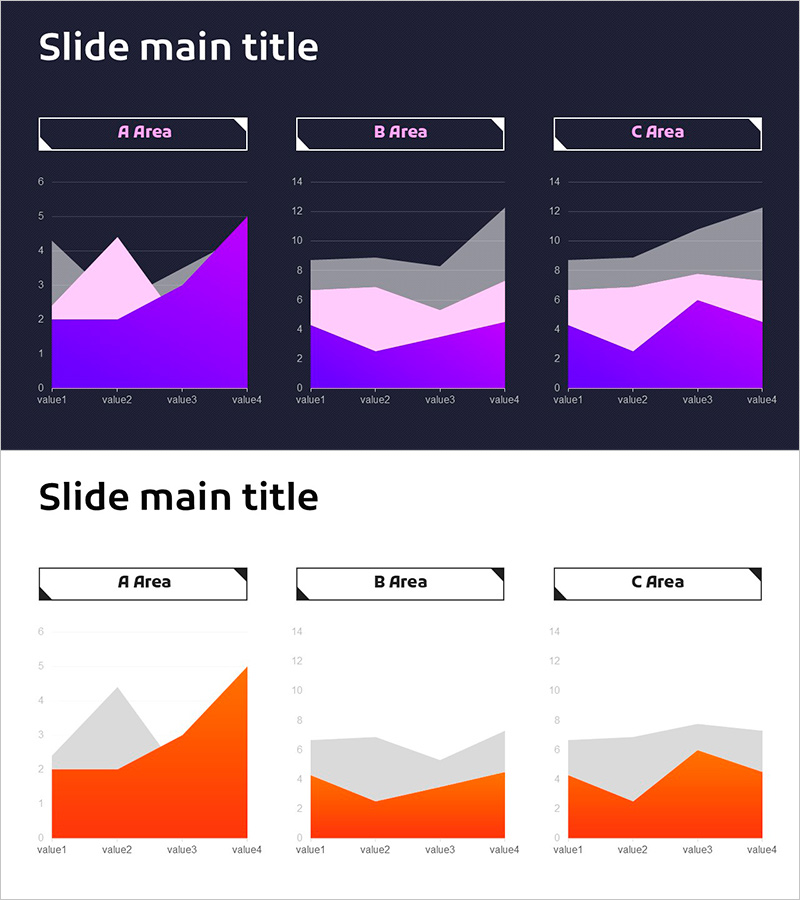 3개 영역형 차트 – 데이터 비교를 통해 성장 전략 제시