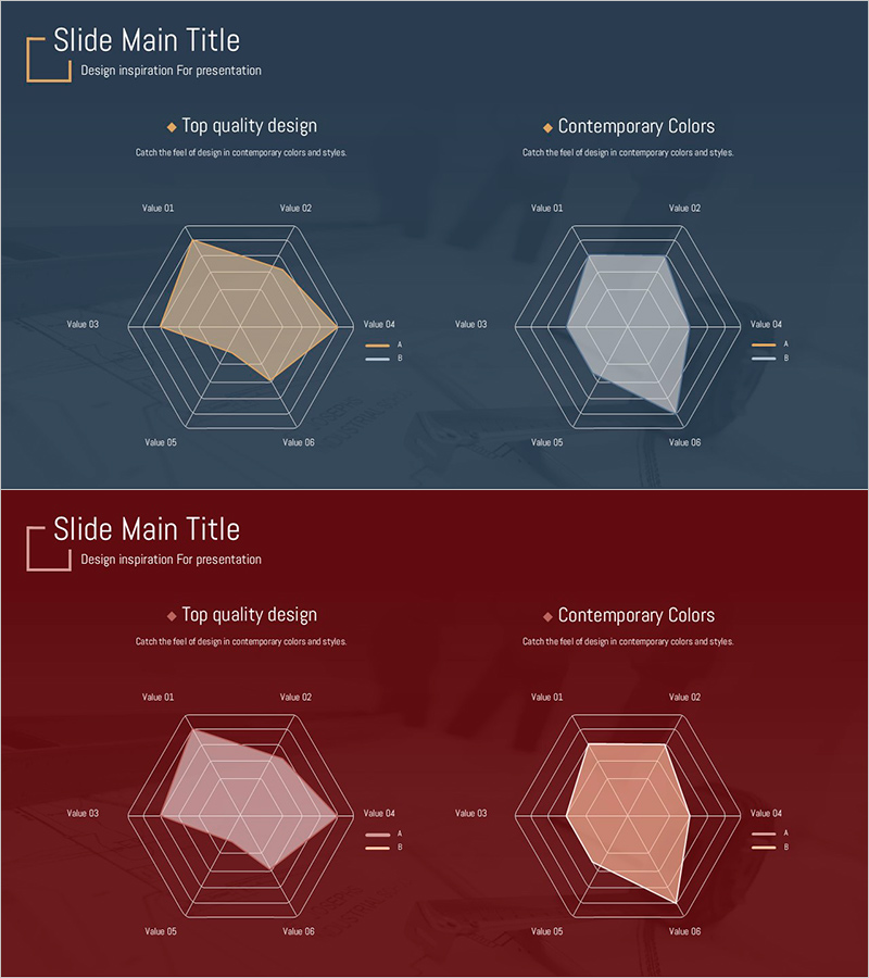 2개의 방사형 그래프로 제품 특성 비교 – 경쟁 우위를 강조
