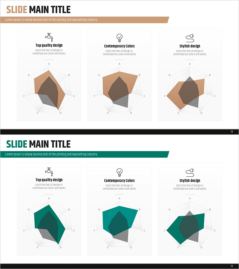 분야별 방사형 차트로 특성과 혜택 시각화