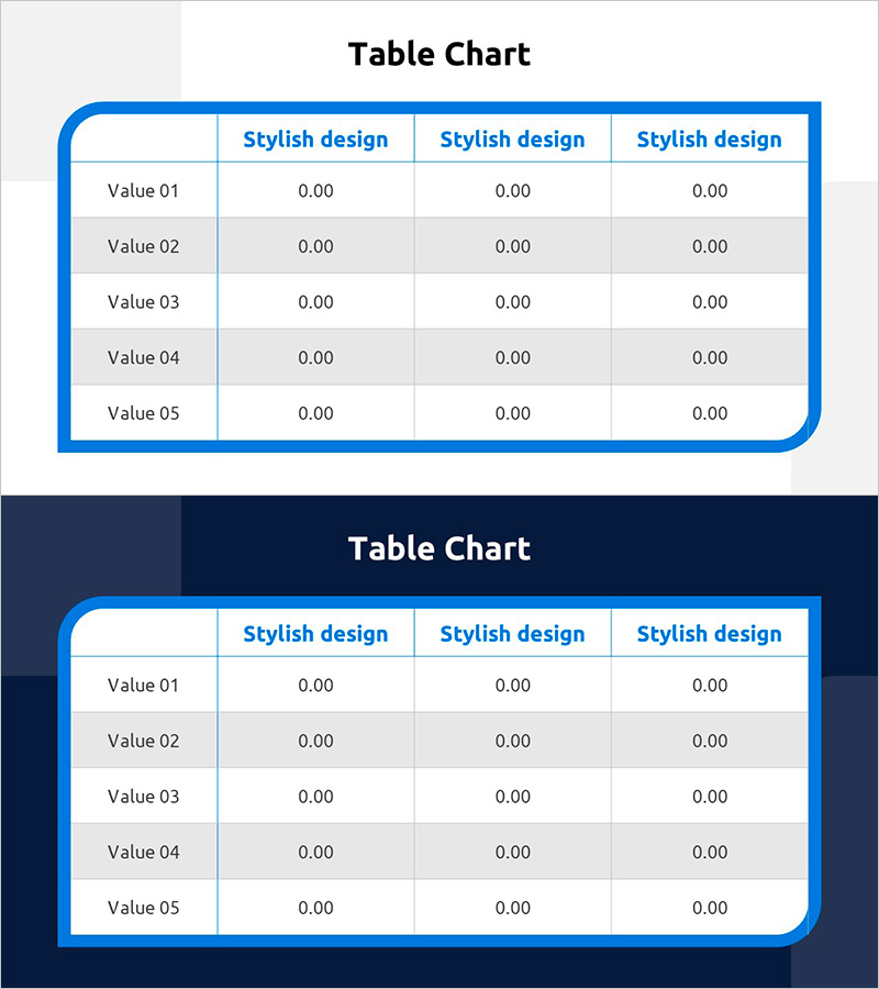 포인트 프레임의 테이블 차트 – 손익계산서와 주요 재무 지표