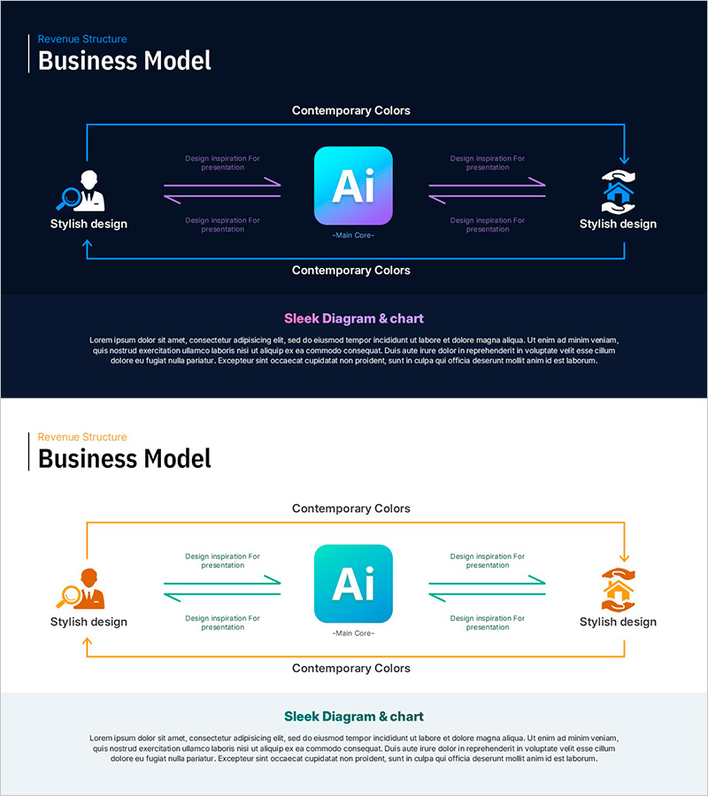 AI 기반 비즈니스 모델 요약 다이어그램 – 선형 및 다방향 흐름