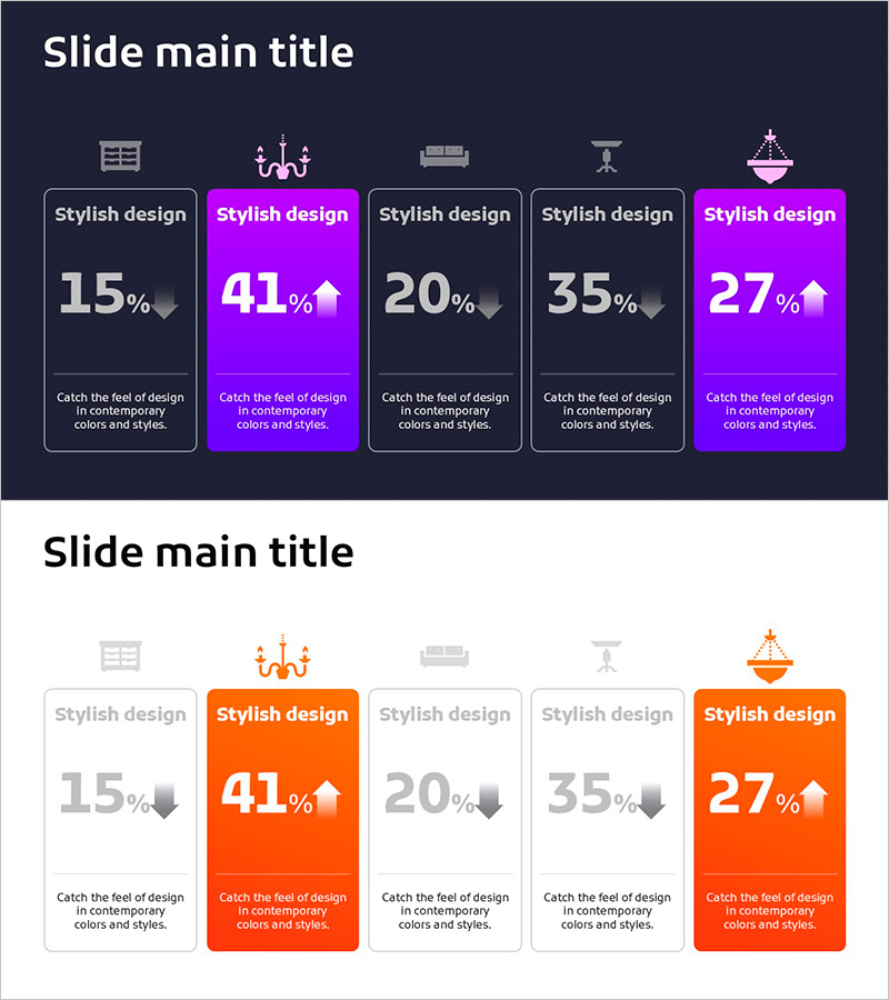 최근 상품별 판매율 시각화 – 시장 경쟁 분석