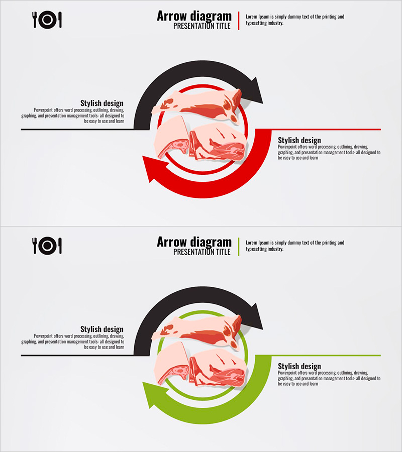 육류의 활용 원형 다이어그램 – 사업 추진 전략