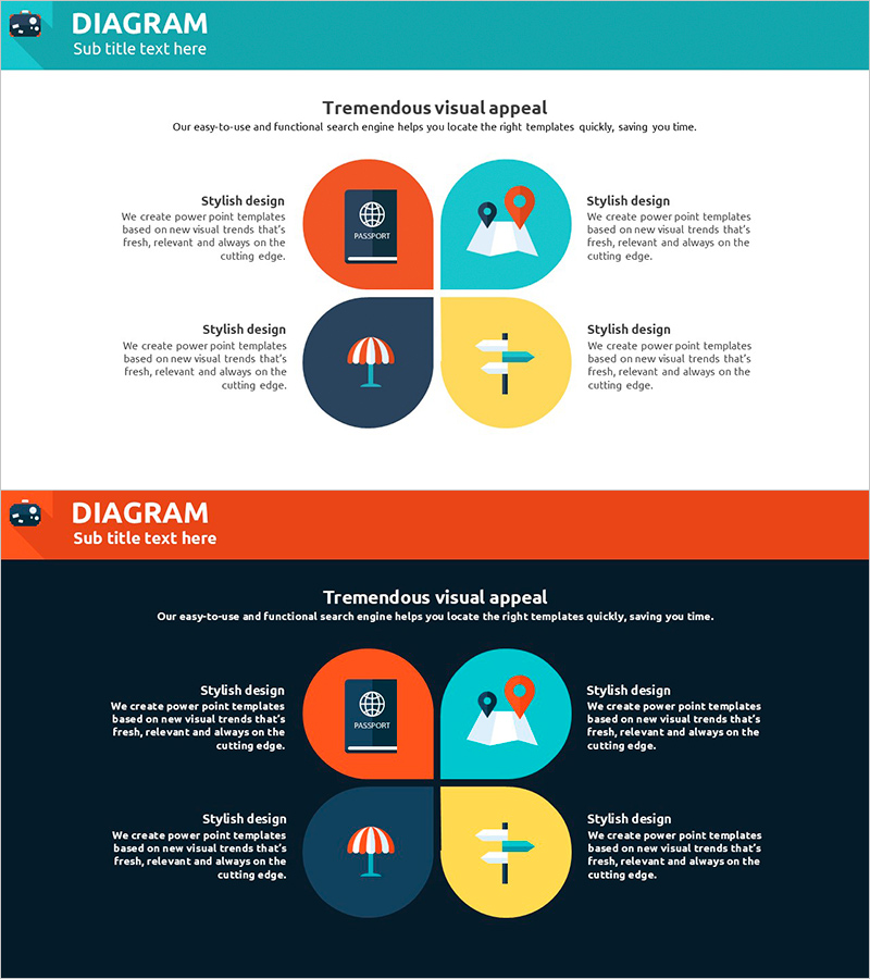 Diffusion Diagram of Overseas Travel Plans