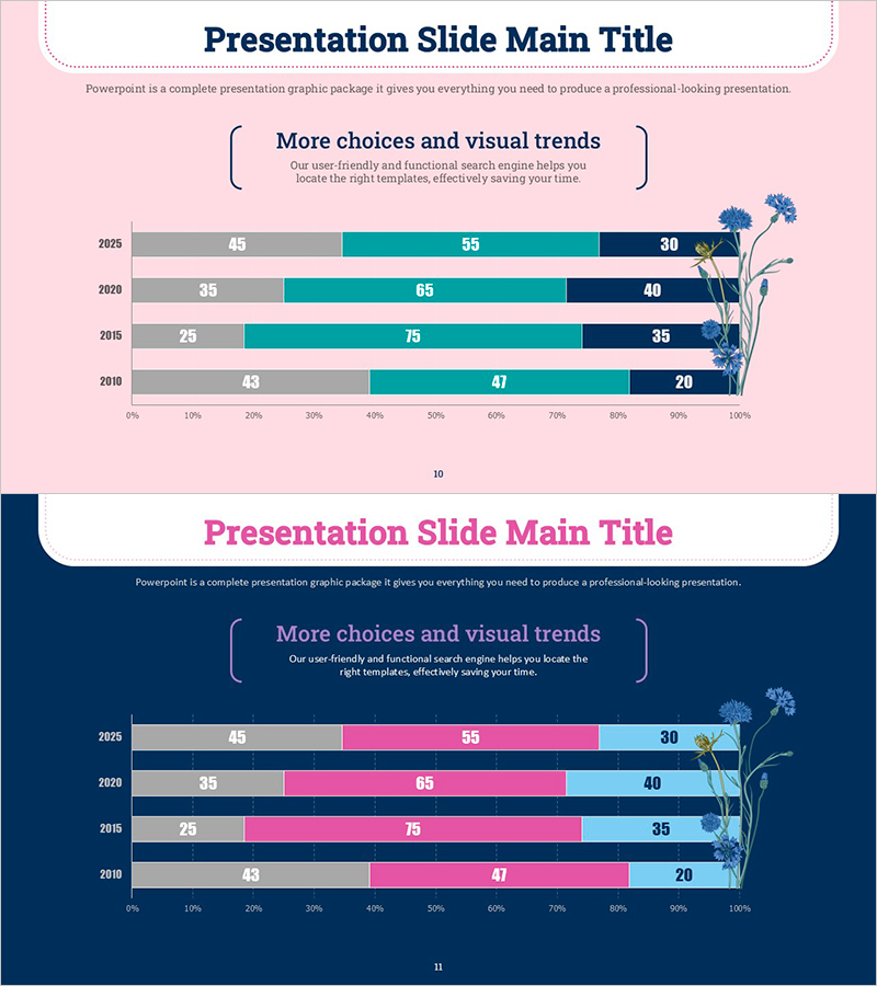 가로막대 그래프로 시장 동향 분석 – 변화의 시각화