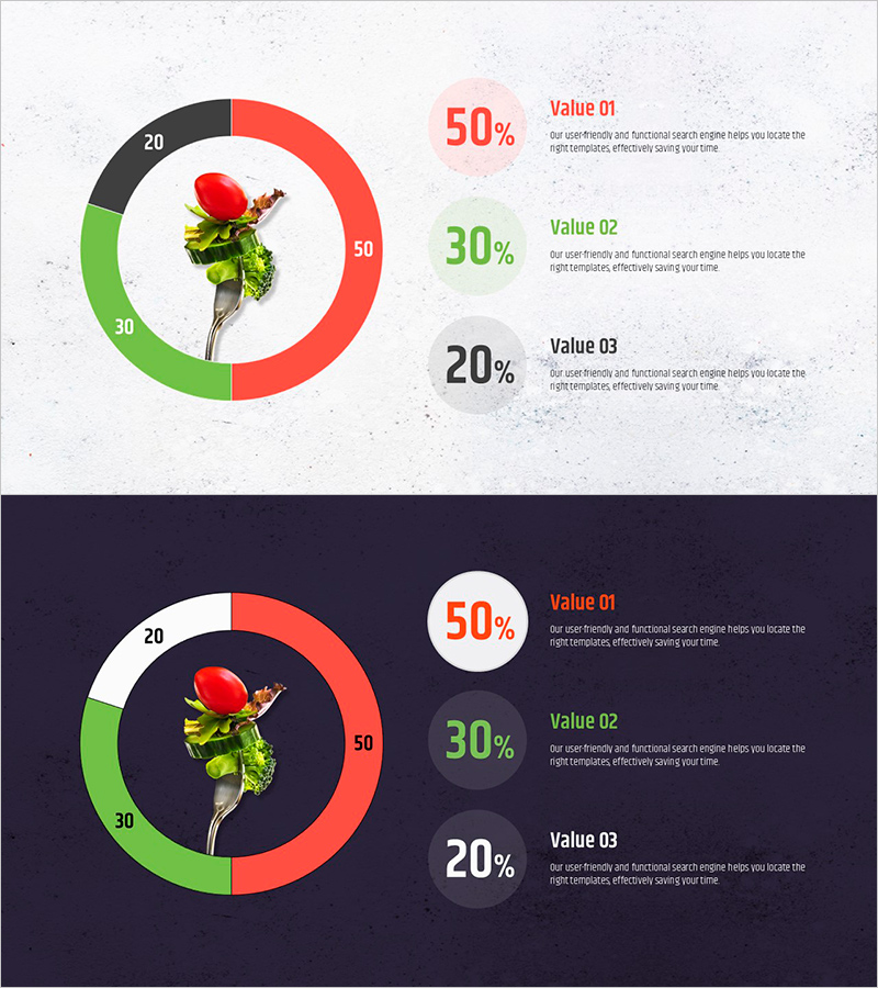 도넛형 그래프로 샐러드 비중 시각화 – 시장 분석