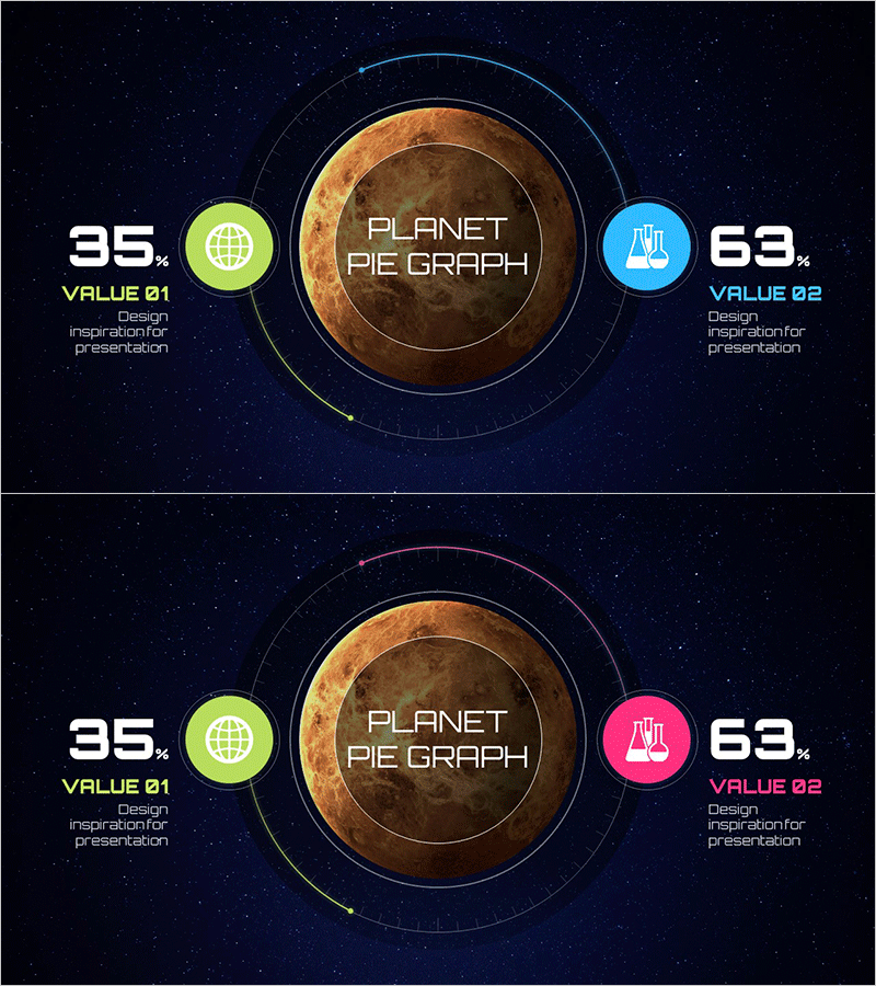 플래닛 파이 그래프 – 데이터 시각화를 통한 인사이트