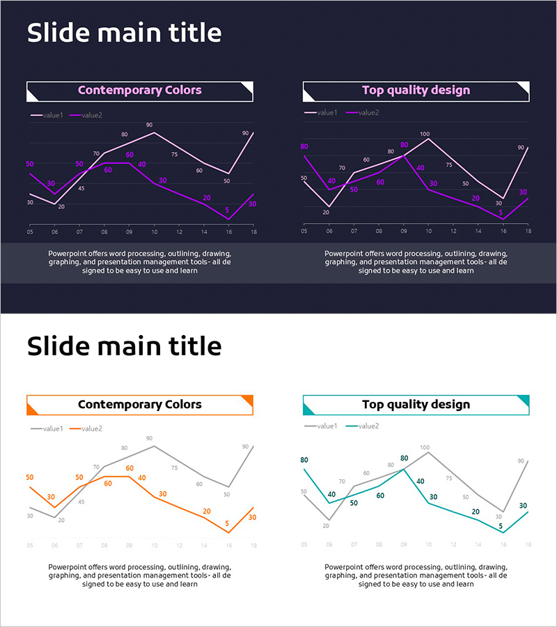 Variation Graph for the Line Chart – Optimized Design for Market and Competitor Analysis
