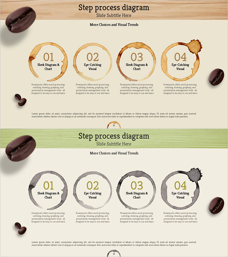 커피 프로세스 다이어그램 – 사업 추진 전략과 운영 계획