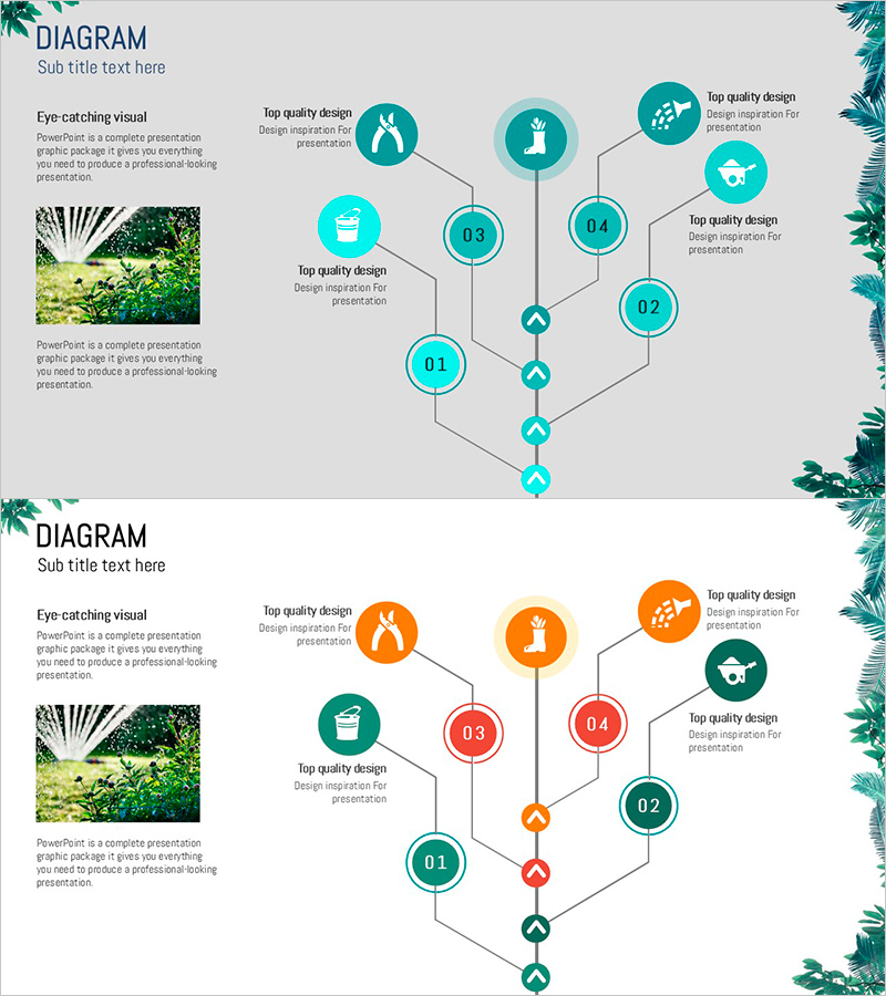 원예 흐름 연결 다이어그램 – 서비스 구축 방안