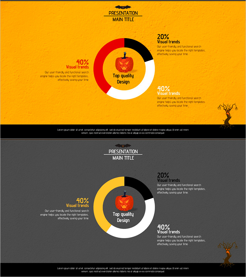 할로윈 점유율 차트 – 시장 분석과 시각적 전달