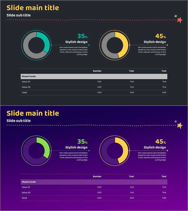 도넛차트 분석과 테이블 – 심플한 데이터 시각화