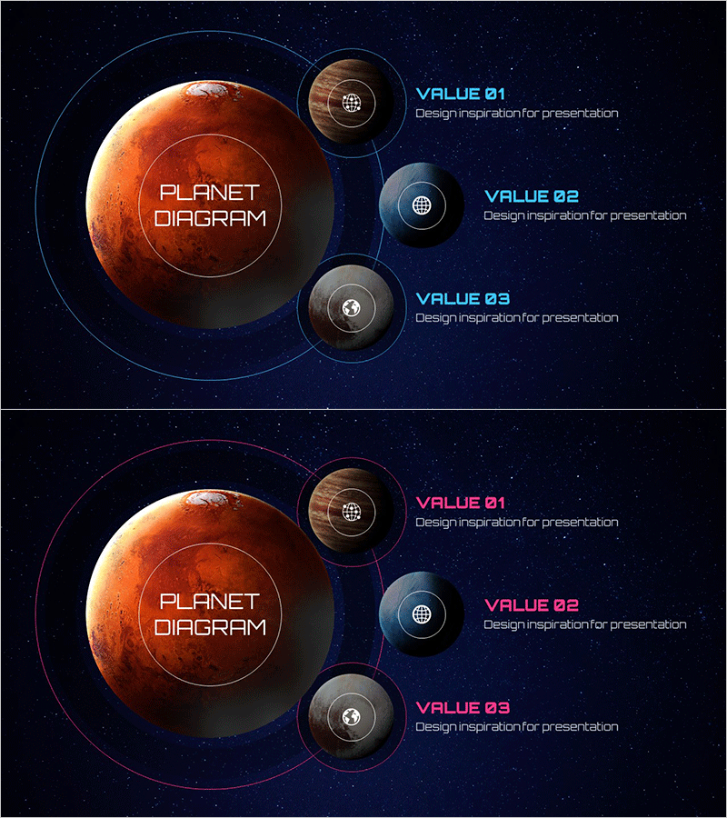 행성 다이어그램으로 가치 표현하기 – 혁신과 탐구