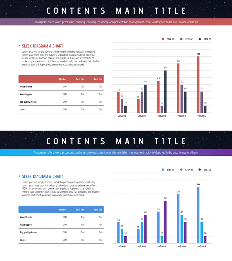 테이블표 & 묶음형 세로막대 그래프 – 시장 분석과 경쟁사 비교