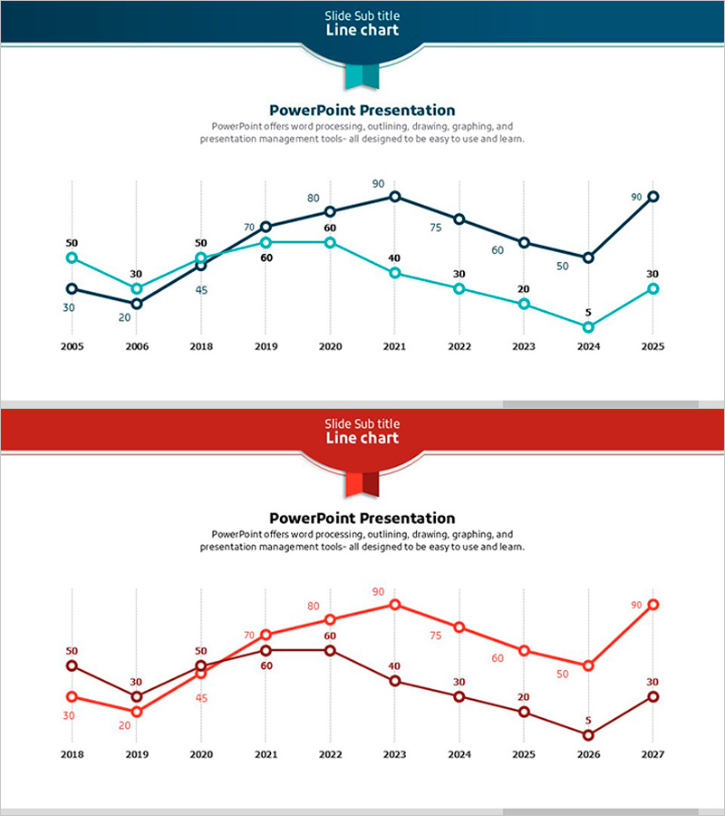 연도별 경쟁우위 꺾은선 그래프 – 시장 분석용 도구
