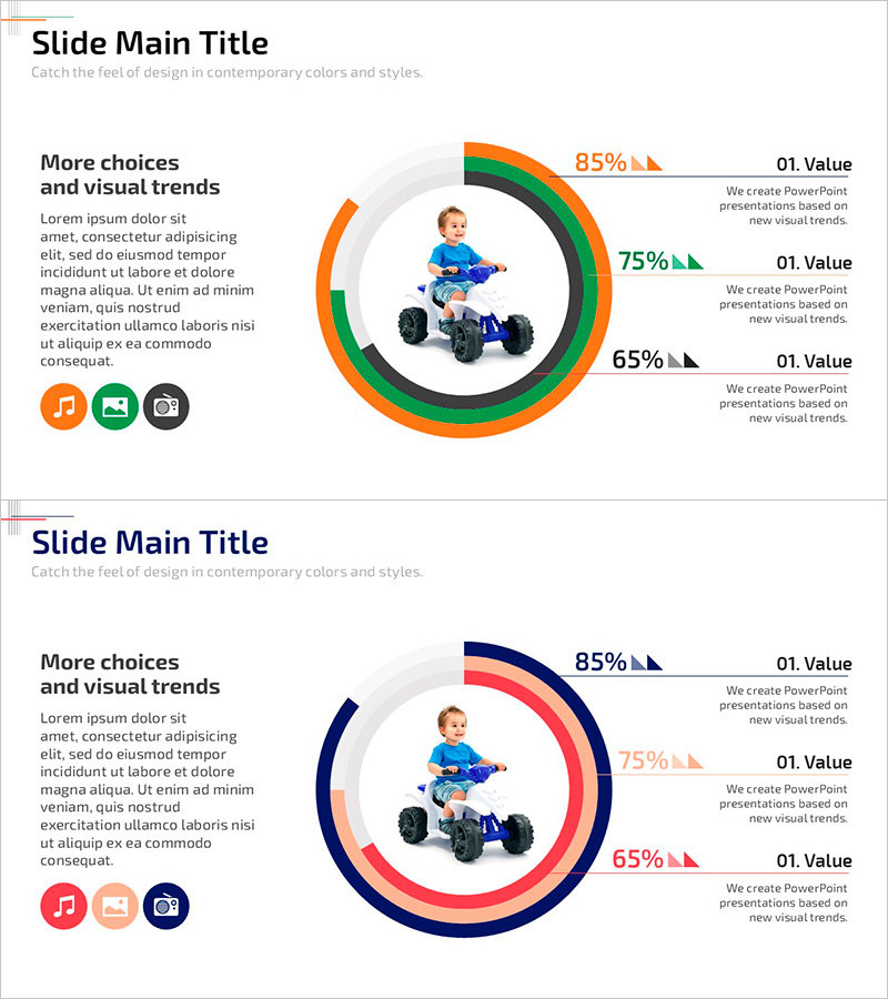 어린이 교육활동 분석을 위한 도넛형 그래프