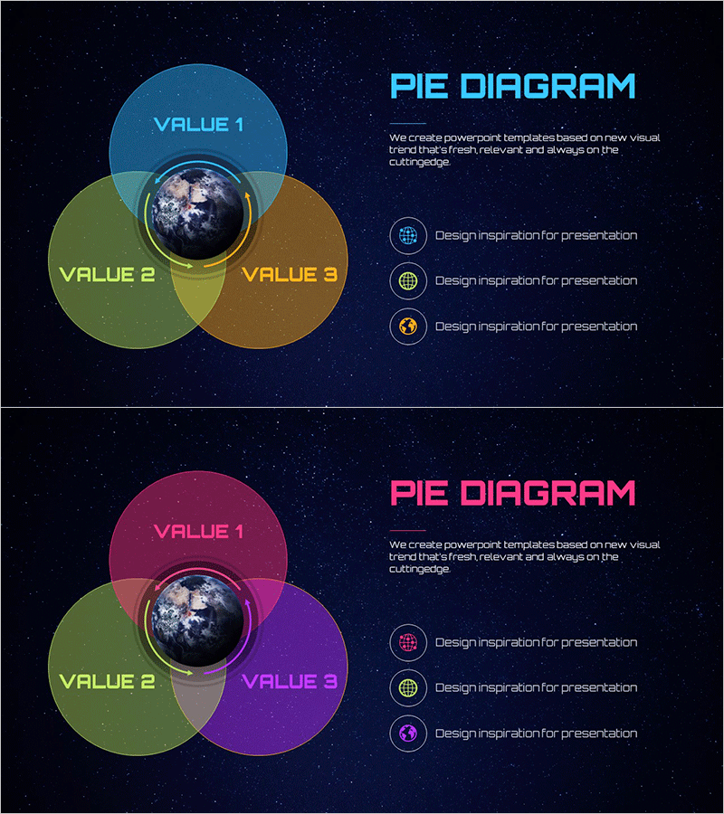 파이 다이어그램으로 가치 관계 시각화 – 비즈니스 통찰력