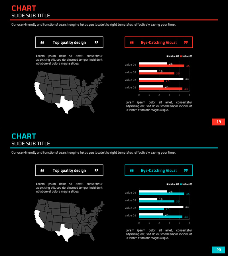 지역 내 수요도 비교 그래프