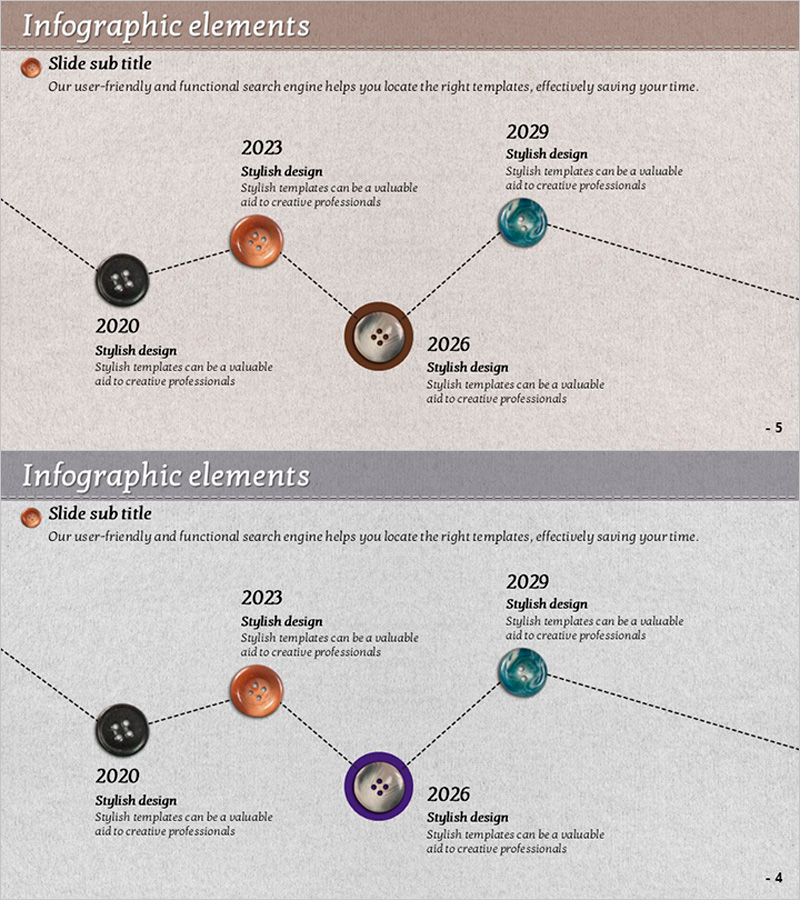 단추 연혁 – 비즈니스 추진 전략