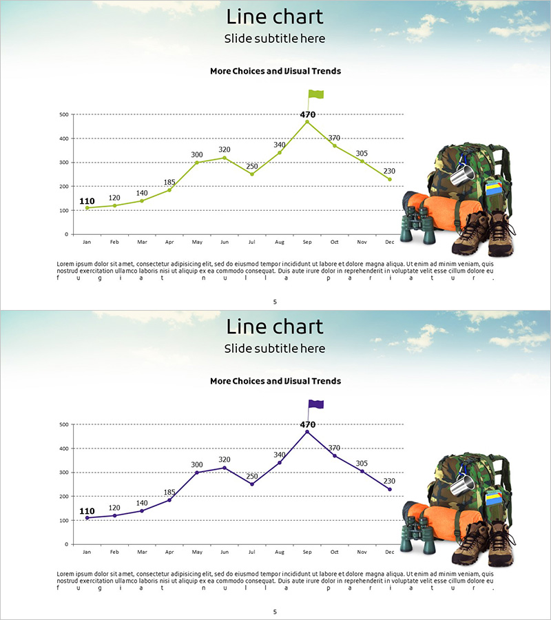 산악 클라이밍 시장 분석 꺾은선그래프 - 사업 성과 인사이트