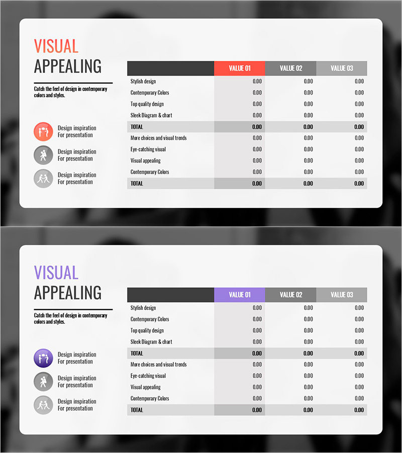 경쟁과 소통에 대한 테이블차트 - 시장 및 고객 분석