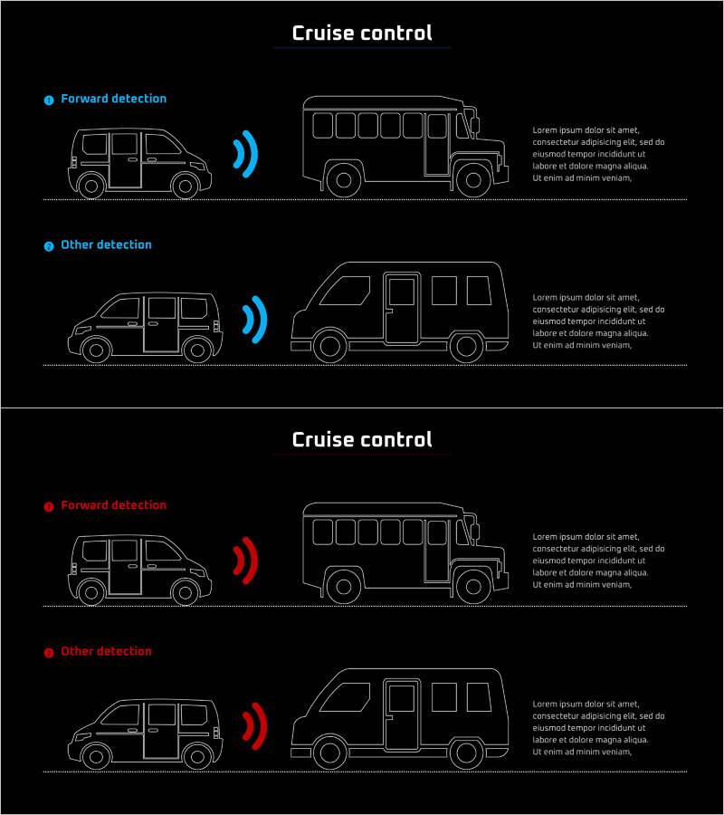 Introduction of Front and Rear View System Functions – Innovative Vehicle Safety Technology
