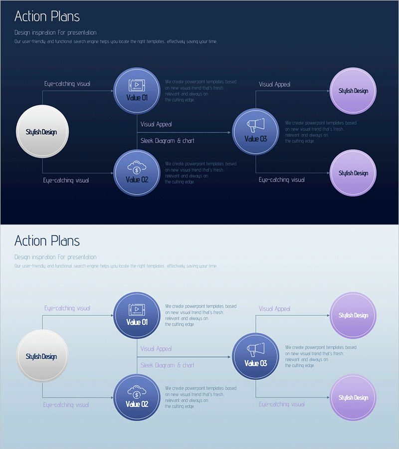 Activity Plan Structure Diagram – Effective Business Management
