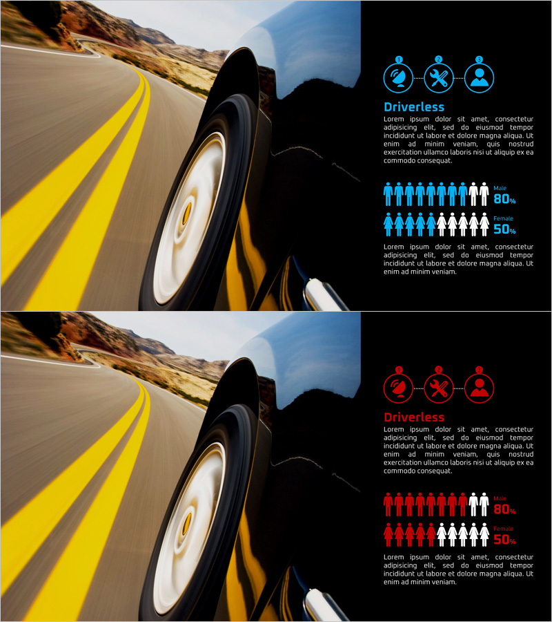 자동 주행 서비스 사용자 성비 분석 – 시장 분석 및 고객 통찰