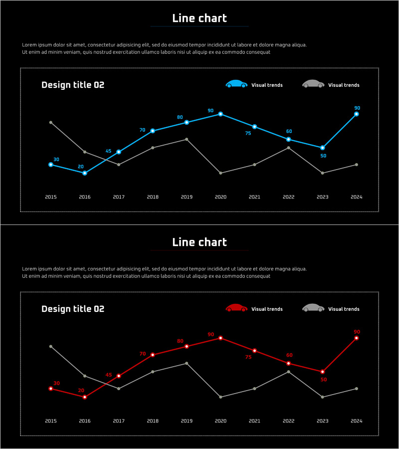 경쟁사 제품 경쟁우위 분석 그래프 활용 – 시장 동향 시각화