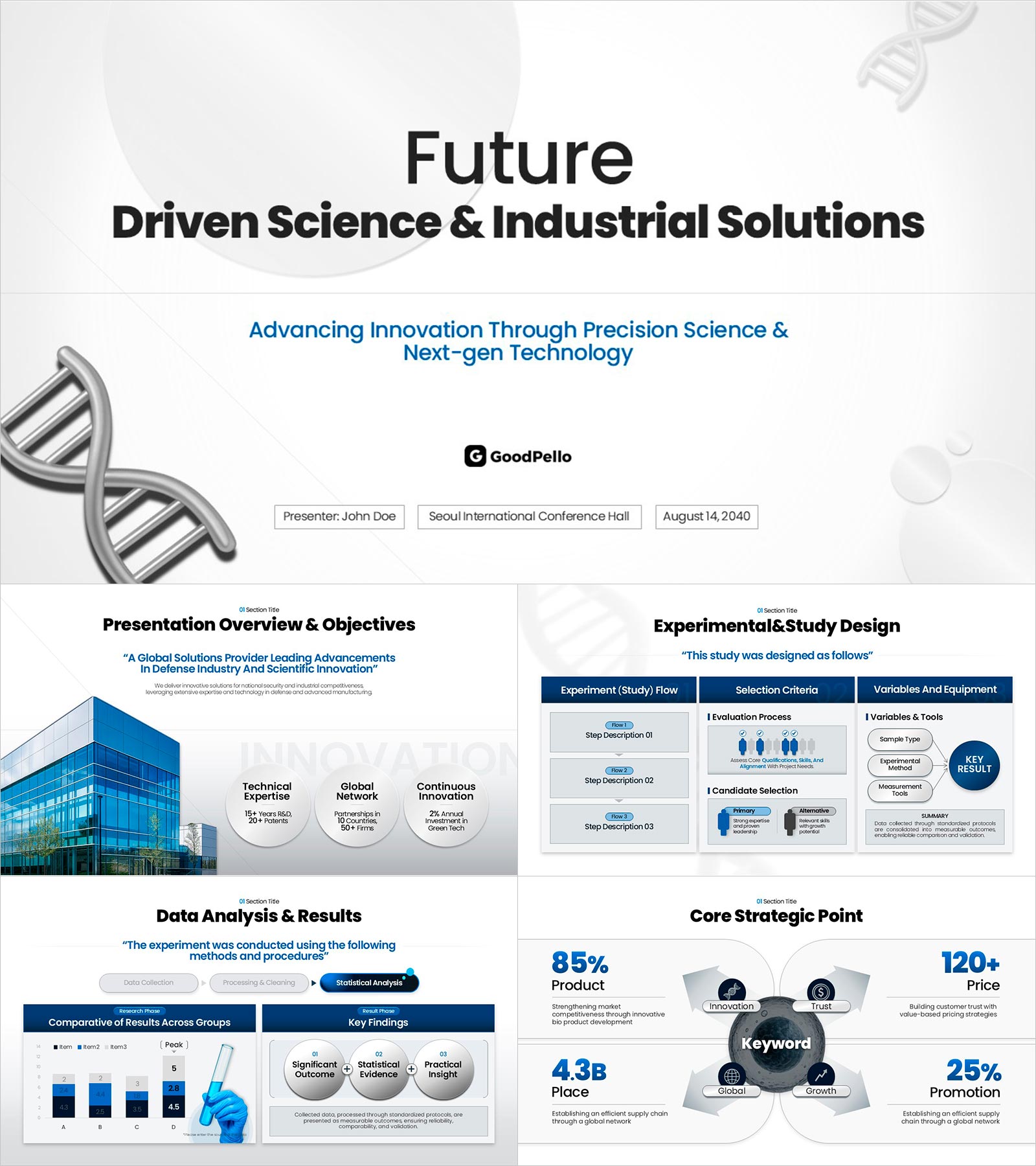 Advanced Bioscience Technology Template