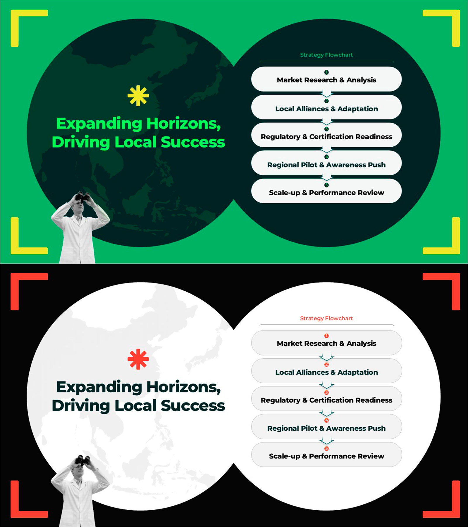 글로벌 전략 망원경 슬라이드