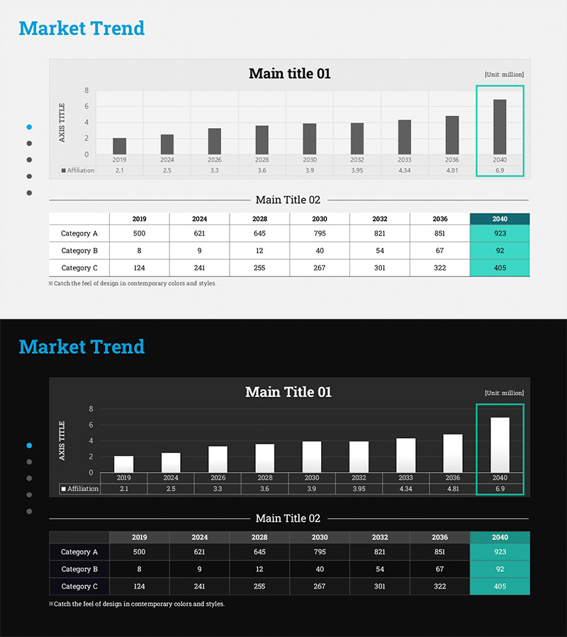 시장 동향 분석 막대그래프 & 테이블