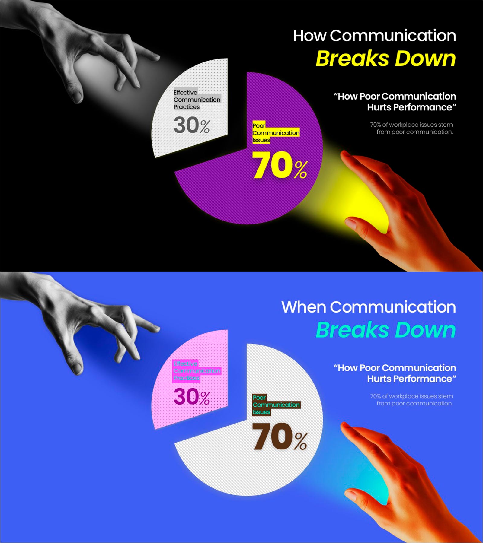 커뮤니케이션 붕괴 원인을 시각화한 PPT 슬라이드 – 성과 저하 인식