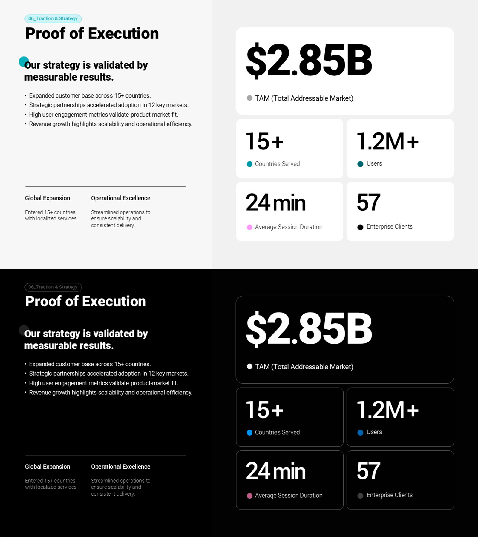 AI 기업 실행력 검증 슬라이드 – 전략 성과와 확장 지표