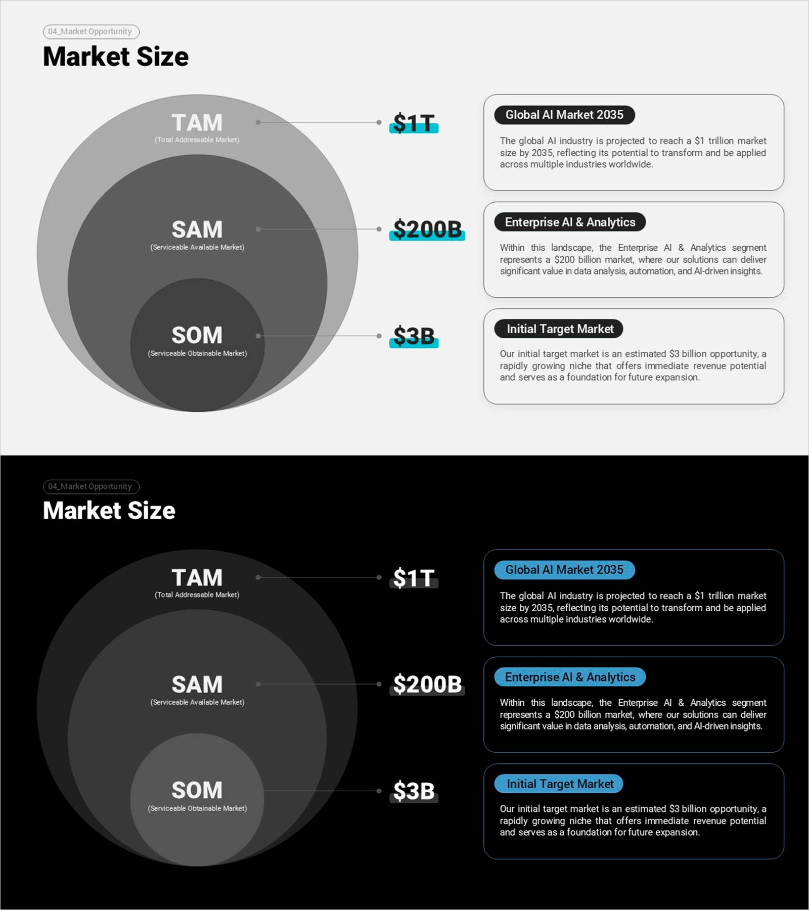 AI 시장 규모 분석 슬라이드 – TAM·SAM·SOM 기반 투자 기회