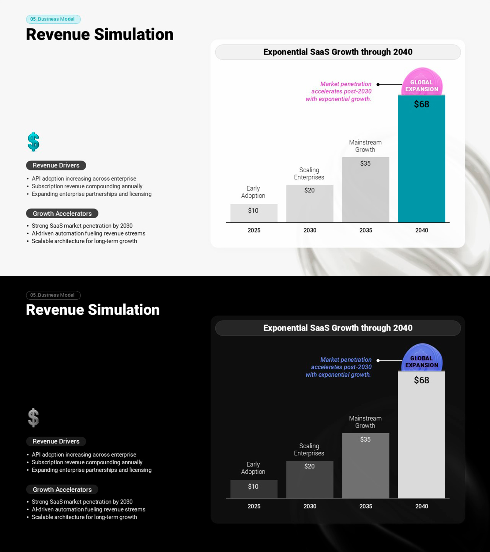 SaaS 비즈니스의 장기 매출 성장 시뮬레이션