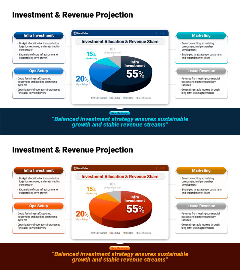 투자 및 수익 구조 분석 PPT – 투자 배분과 매출 전망