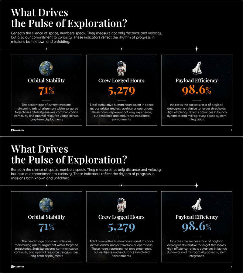 프레젠테이션 성과 지표 슬라이드 – 우주 탐사 핵심 수치 분석