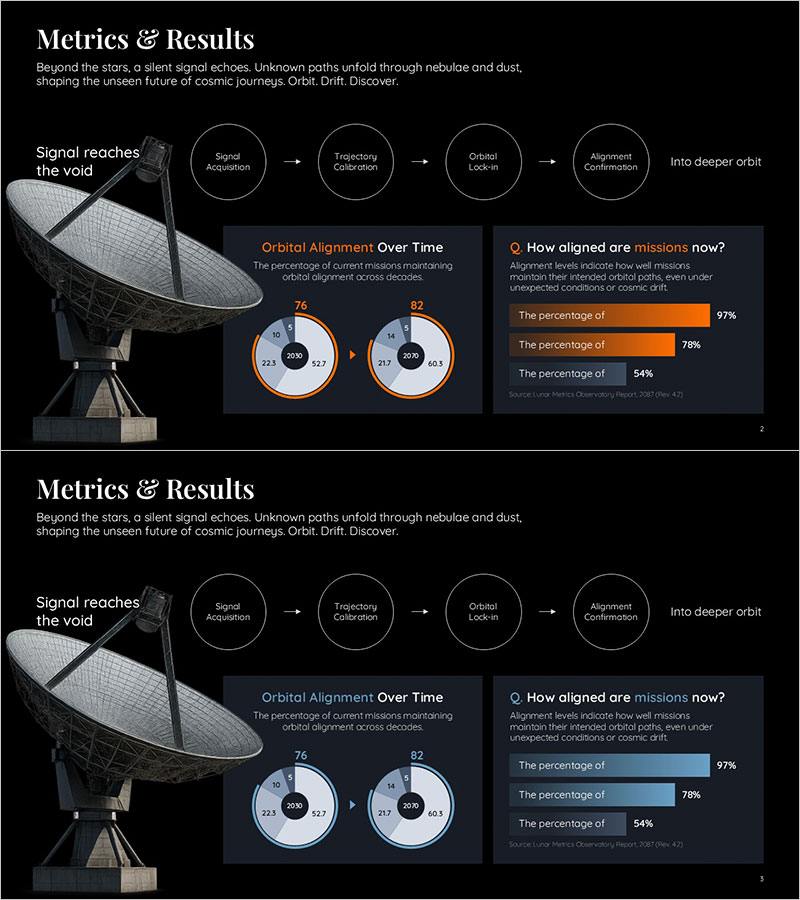 PPT 성과 지표 대시보드 – 혼합 그래프