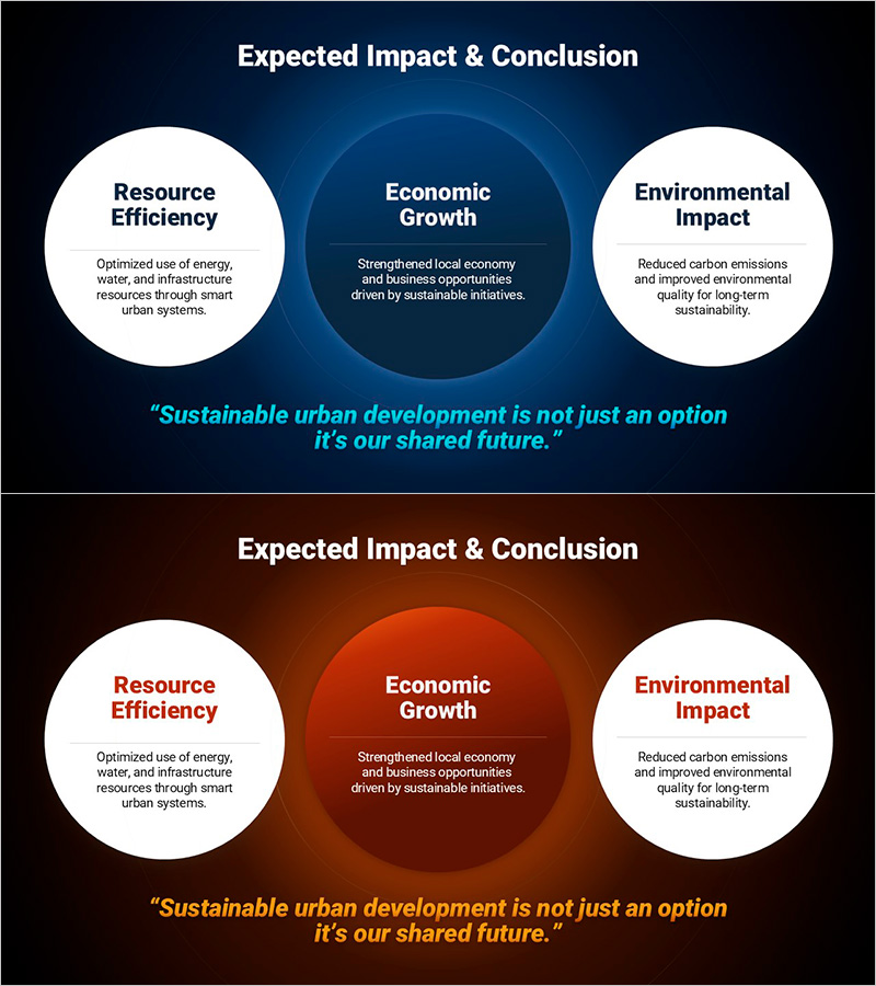 지속가능한 도시 개발 기대 효과 정리 PPT 슬라이드