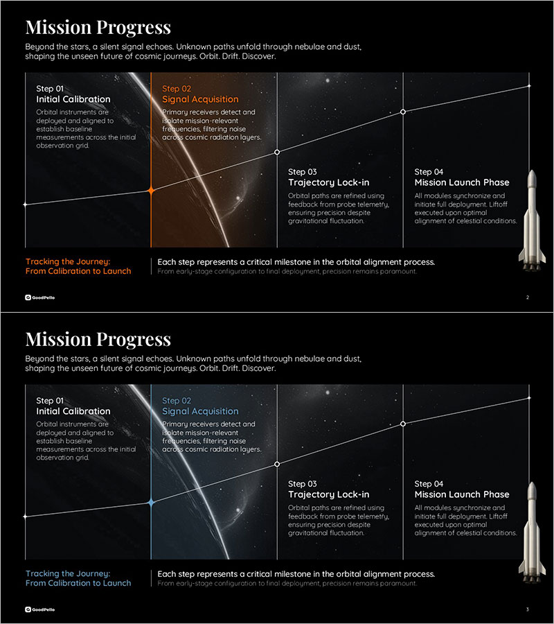 PPT 로드맵 슬라이드 – 4단계 미션 진행 타임라인
